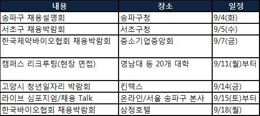 한미, 하반기 공채 접수 시작…현장면접 등 실시