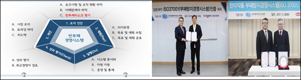 'ISO37001' 도입, 제약 윤리경영 패러다임 바꾼다