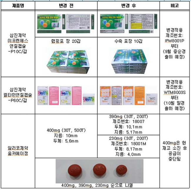 '움카에이정' 성상 변경...400mg→390/230mg