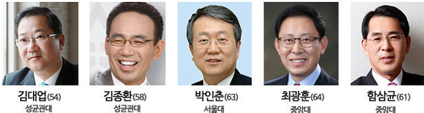 김대업 선거행보 개시…바빠진 최광훈·함삼균·김종환 