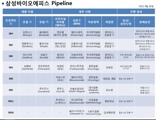 삼성, 20조 휴미라 바이오시밀러 미국 허가 신청
