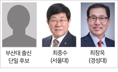 [부산] 최창욱 회장 재선 도전...최종수 약사도 물망