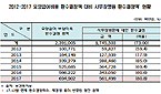 사무장병원 건보 부당이득 연 5600억…국회 예의주시
