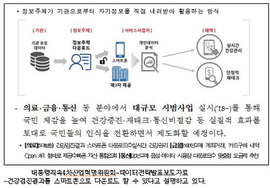 환자 동의없이 개인 의료정보 상업화 조짐에 국회 '발끈'