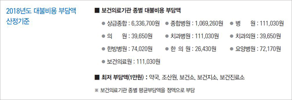 11월부터 신규개설약국 의료사고 손배금 1만원 징수