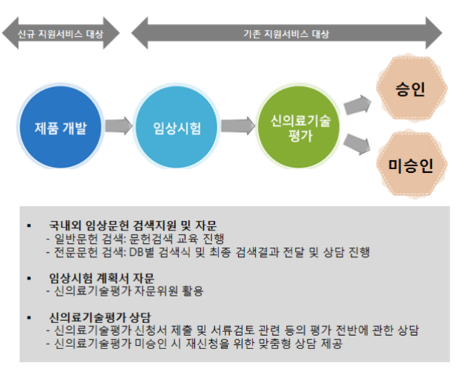 NECA, 신의료기술평가 1:1 맞춤형 컨설팅 제공