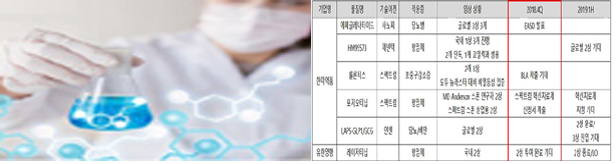 4분기 신약 이벤트 풍성…'롤론티스' 미 FDA 승인 기대