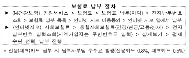 "4대 보험료, 공단 방문 없이 모바일·인터넷으로 가능"