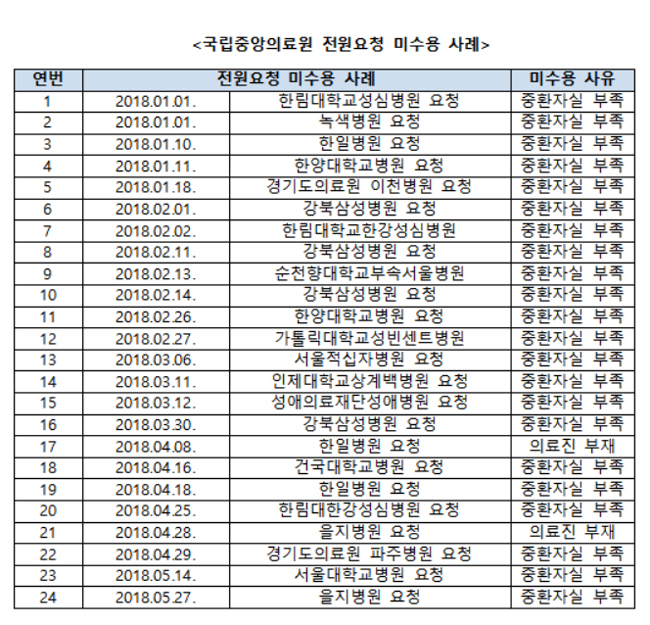 NMC 원지동 이전 계획만 18년째..."더 이상 미루면 안돼"