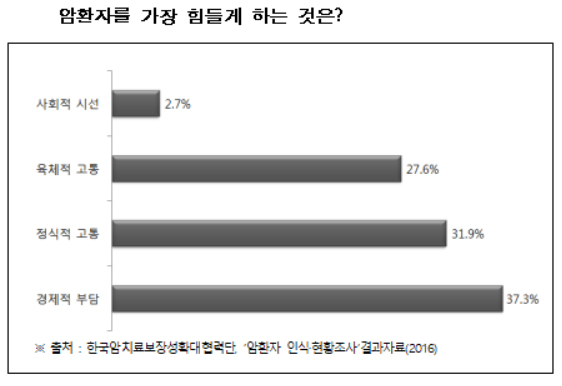 국회 "RSA 계약체계 불안정…환자 보호장치 부족"