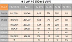 처방전 1장당 조제료 7793원…평균 투약일수 14일 