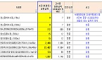 한미약품 약제 9품목 내달 9일자 약가인하 예고