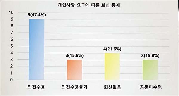 "포장변경 요구, 일지 작성 "…조제실수 줄이기 안간힘