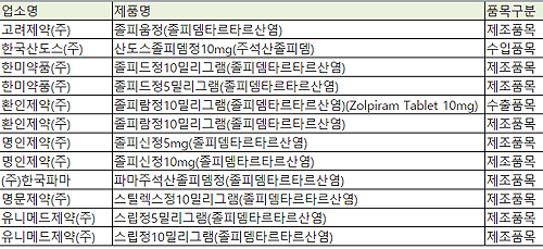 졸피뎀 성분 12개 품목 불면증 단기치료로 제한