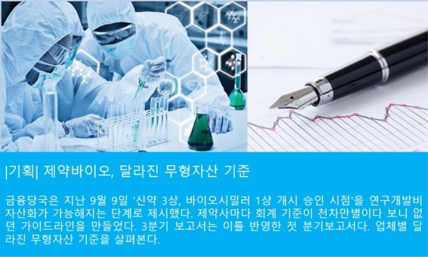일양약품, 백혈병치료 신약 슈펙트 251억 자산화