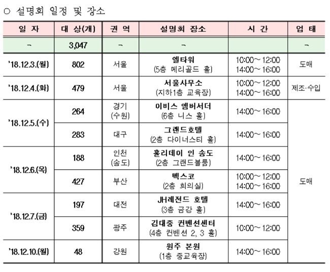 심평원, 내달 3일부터 의약품 일련번호 맞춤형 설명회