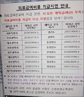 "연말 약값 결제는 어쩌나"…또터진 의료급여 연체 