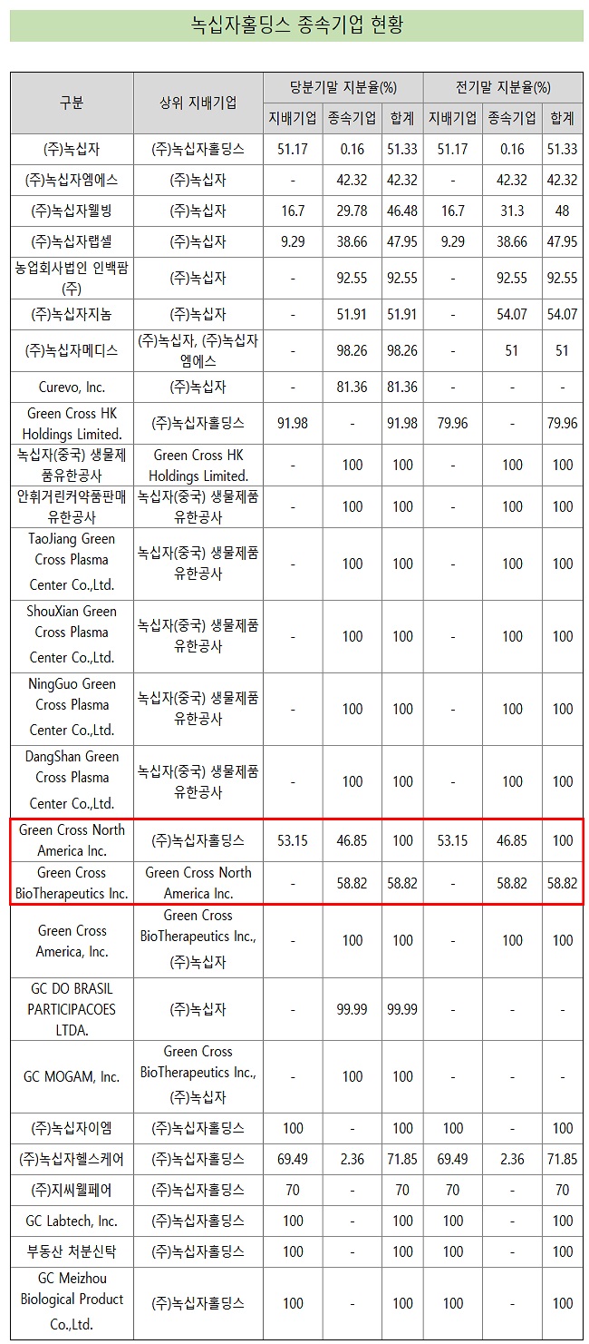 녹십자홀딩스 "종속사 750억 규모 제3자 유증 결정"