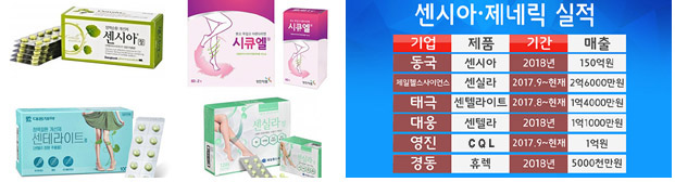 정맥순환개선 일반약 쏟아졌지만...'센시아' 견고했다  
