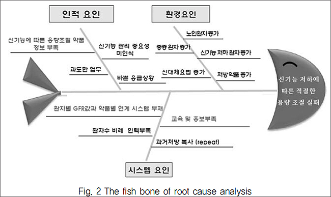 "약사 중재로 부적절한 처방 75% 변경"…안전성 향상