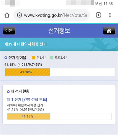 온라인 투표 개시 3시간 만에 4000명 기표 완료