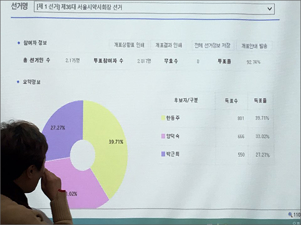 서울시약사회장에 한동주 당선…득표율 37.9% 