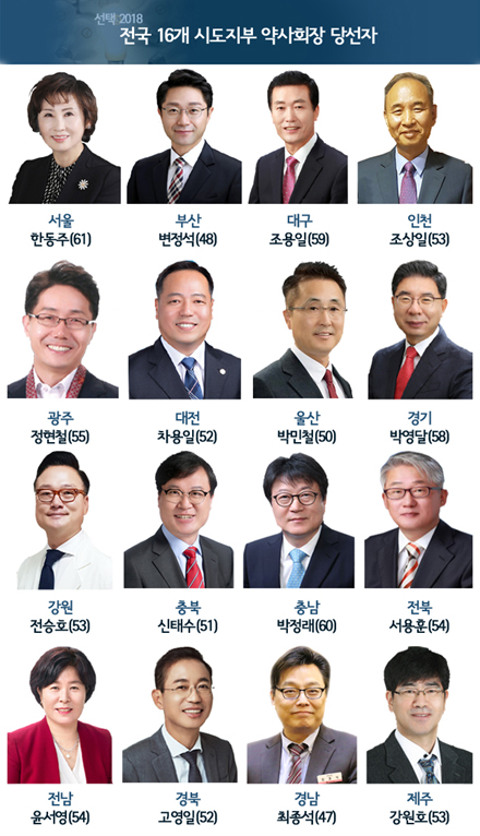 7개 지부장 선거 이변 속출...현직 회장 모두 패배