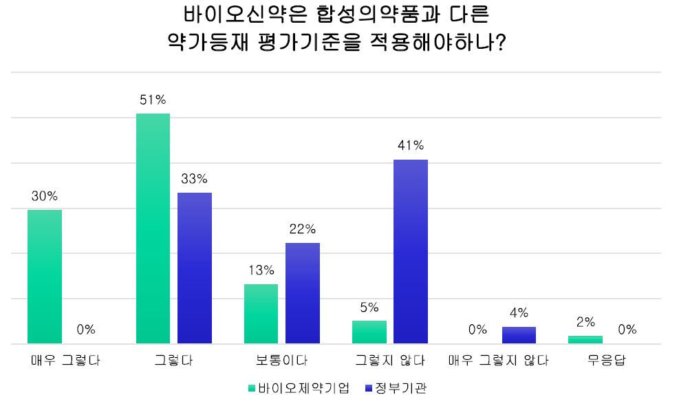 바이오신약 약가 기준 신설?…업계 vs 정부 '온도 차'