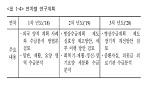 "5년후 병상 과잉 현실화…300병상 미만 퇴출 필요"