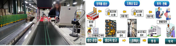 일련번호제도 정착…'요양기관' 참여가 마지막 퍼즐
