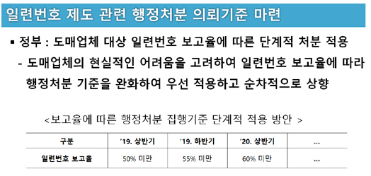 일련번호 행정처분 보고율 50% 확정…반기마다 상향