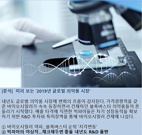휴미라·솔리리스 후발약 등장...글로벌 유망신약 봇물
