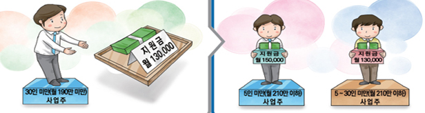 새해 달라지는 약국 경영·세무·노무 관련 제도는?