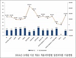 국민, 일반약 지출 비용…'탈모치료제' 33만원 1위