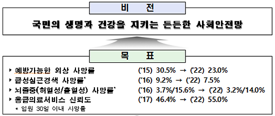 응급환자 사망시 중과실 없으면 면책…폭행범 처벌강화