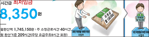 약국, 최저임금 부담되면 정부지원금 15만원 꼭 챙겨라