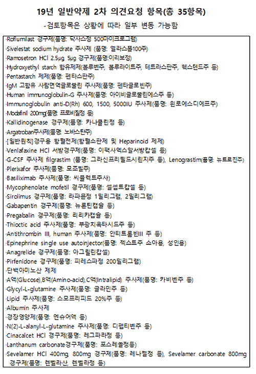 선별급여 예정 일반약제 35개 항목 추가 추진