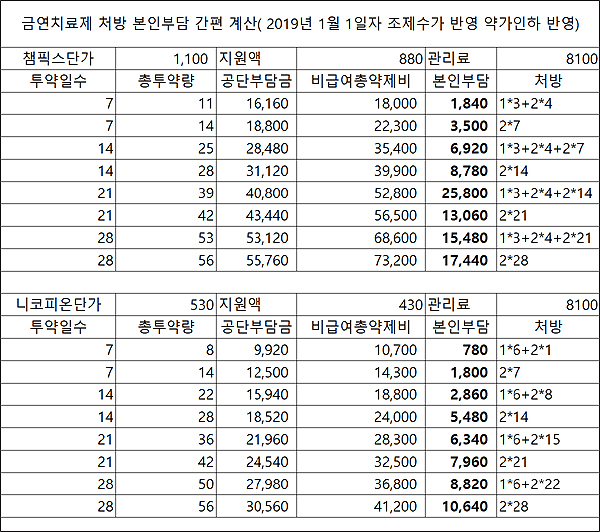 챔픽스 약가인하 반영…금연보조제 약값계산 이렇게