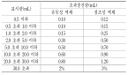 식약처, '주사제 오염' 사망사고 방지 가이드라인 마련 