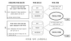 약사들이 말한다…"복약지도로 낭비약 감소 가능"