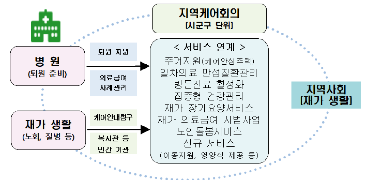 '커뮤니티케어' 약사 참여, 지자체 선택에 달렸다