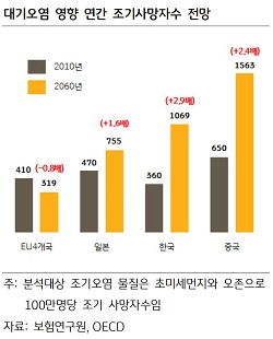 최악의 미세먼지…10년간 '호흡기 질환' 입원 급증
