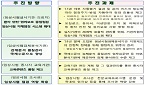 임상기관 38곳 집중점검...'품질관리·환자안전' 최우선 