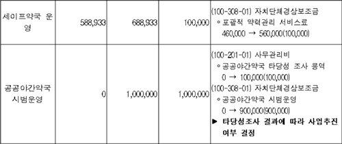 서울에도 공공심야약국 운영…시 예산 10억 투입