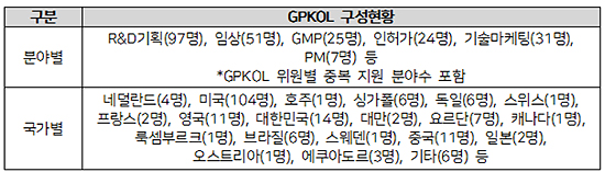 정부, 제약 해외진출 컨설팅 GPKOL사업에 16억 투입