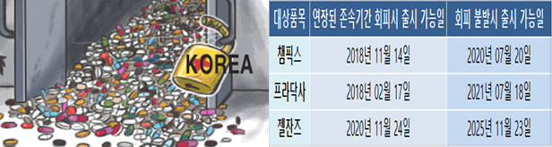 염변경 특허회피 불발 시, 후발약 최고 5년 출시 지연