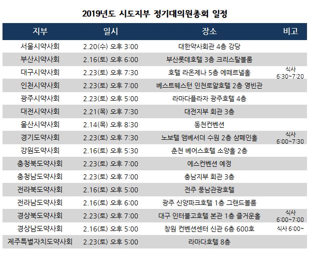 16개 시도지부 총회일정 확정...23일 8곳 몰려