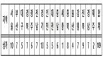 '제로페이' 전국 확대…109개 지역 약국 등록 가능