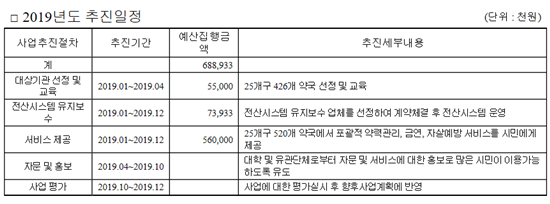 올해 세이프약국 520곳 운영...3년만에 306곳 늘어