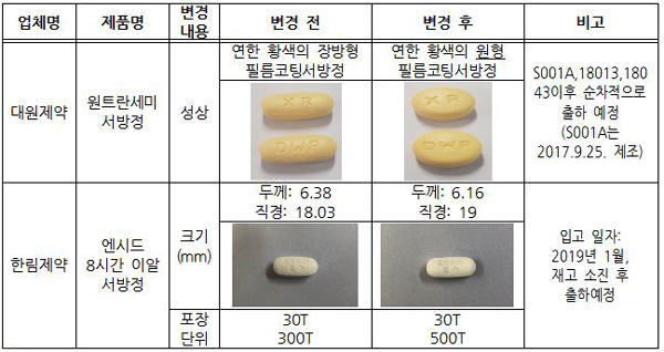 대원 원트란·한림 엔시드 등 성상 변경 잇따라